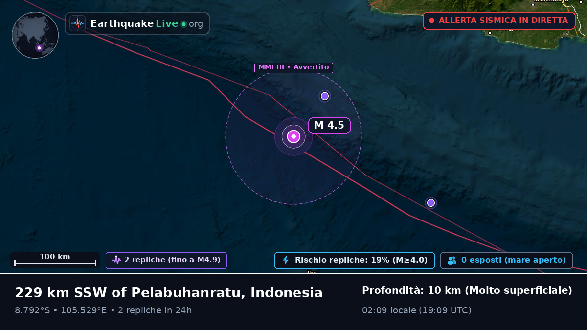 Oceano Indiano (Indonesia)