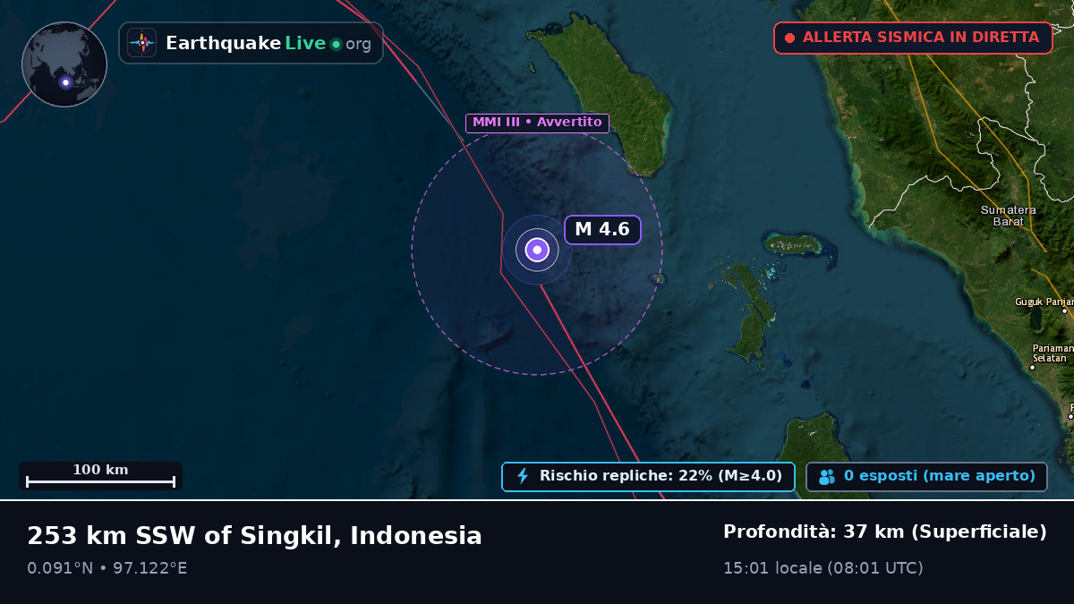 Oceano Indiano (Indonesia)