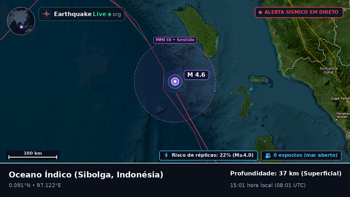 Oceano Índico (Indonésia)