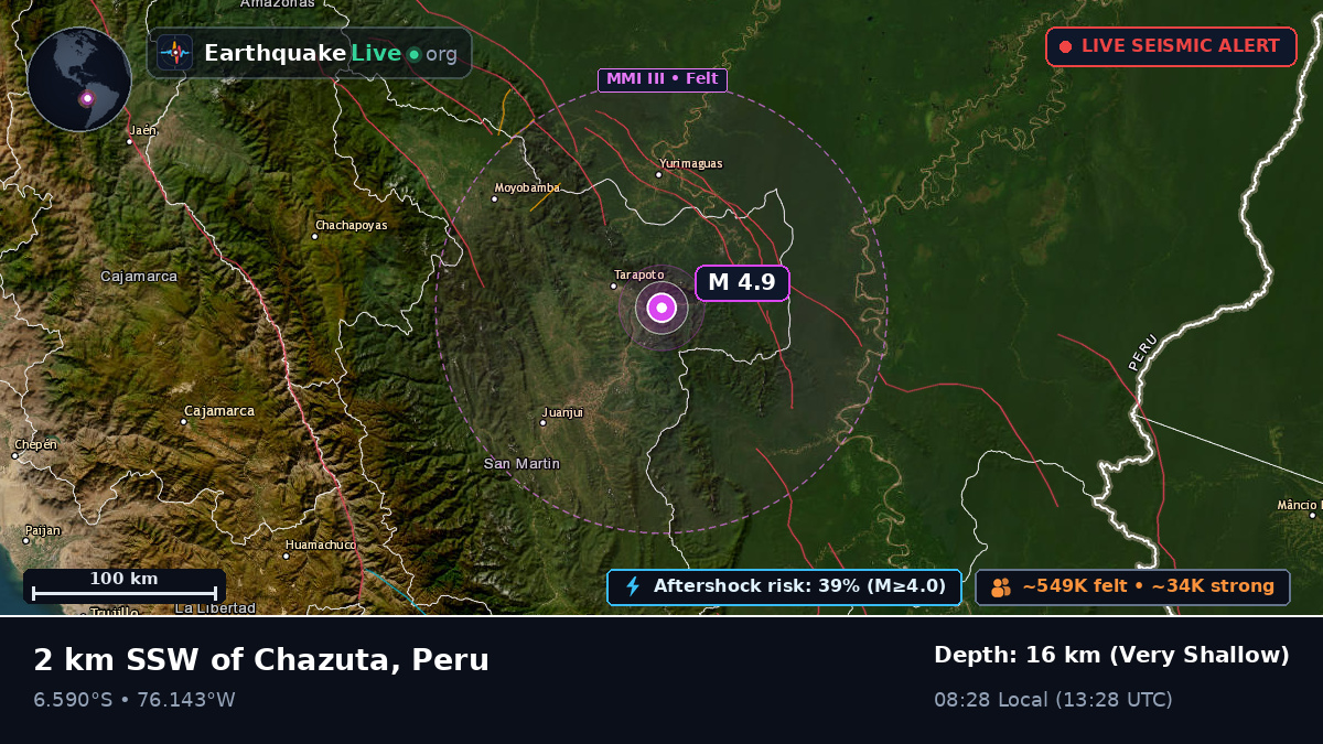 San Martín, Peru