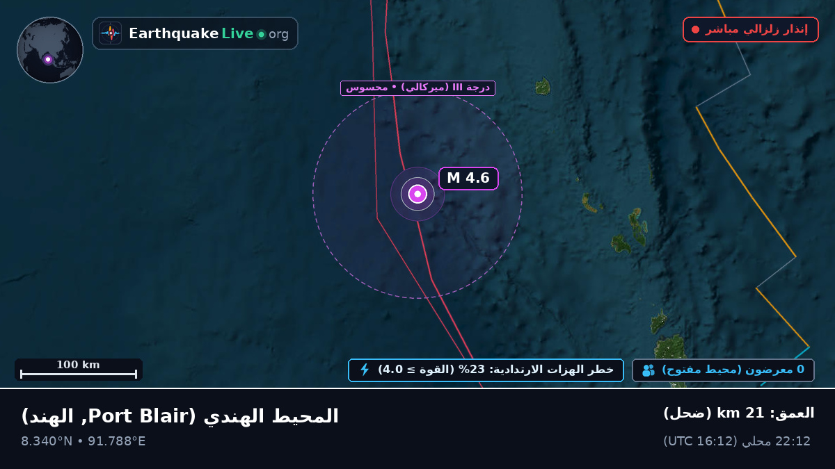 المحيط الهندي (الهند)