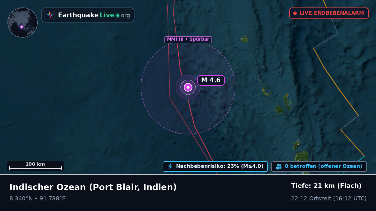 Indischer Ozean (Indien)