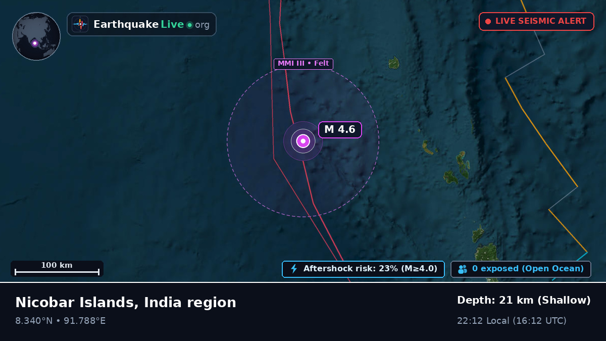 Indian Ocean (India)