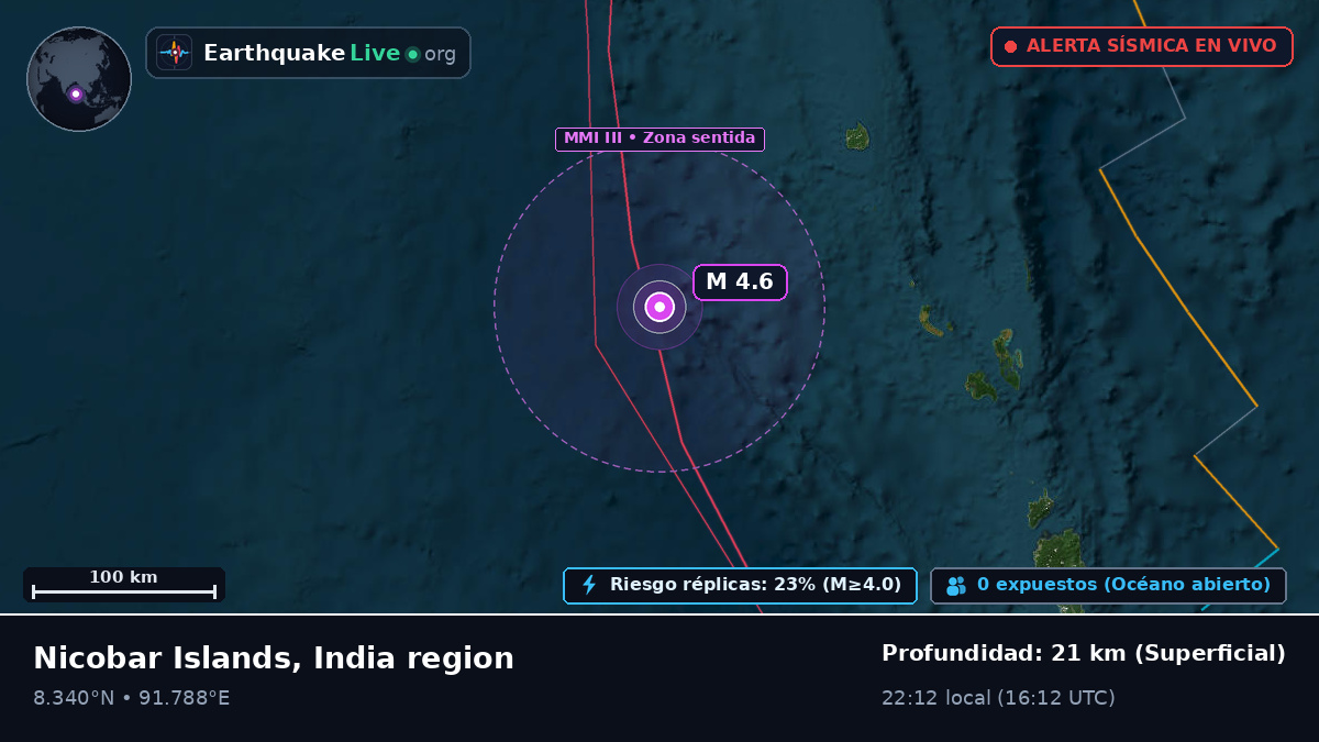 Océano Índico (India)