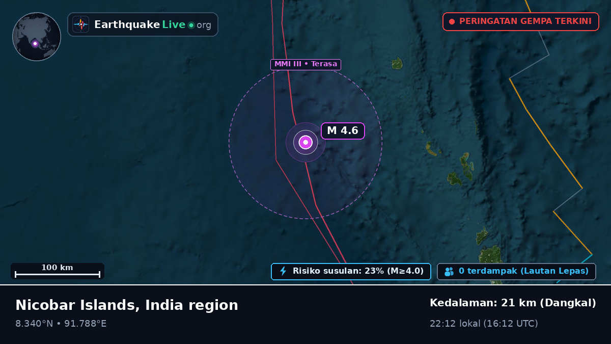 Samudra Hindia (India)