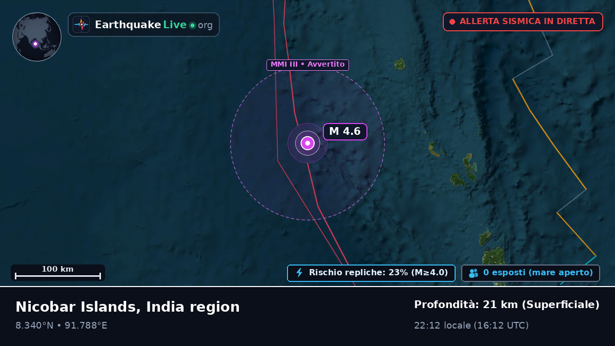 Oceano Indiano (India)