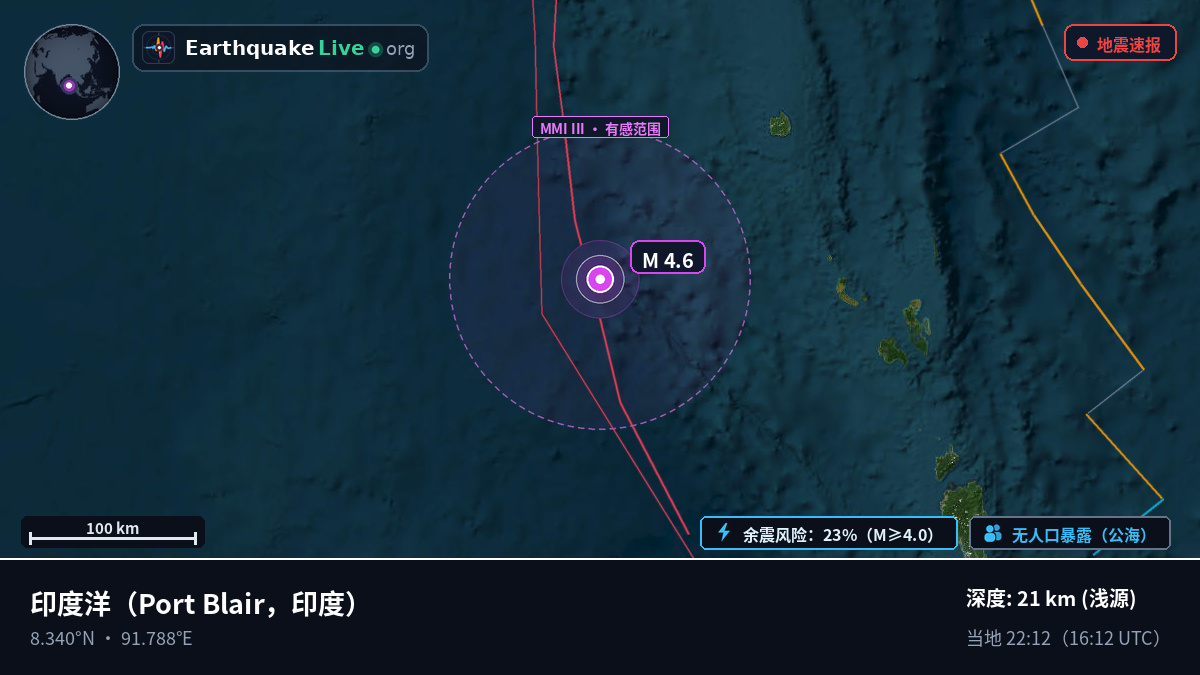 印度洋 (印度)