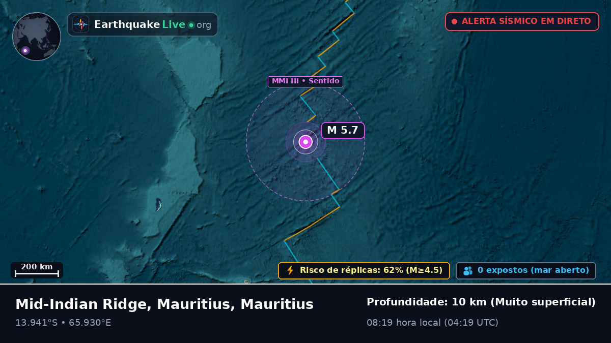Oceano Índico (Mauritius)