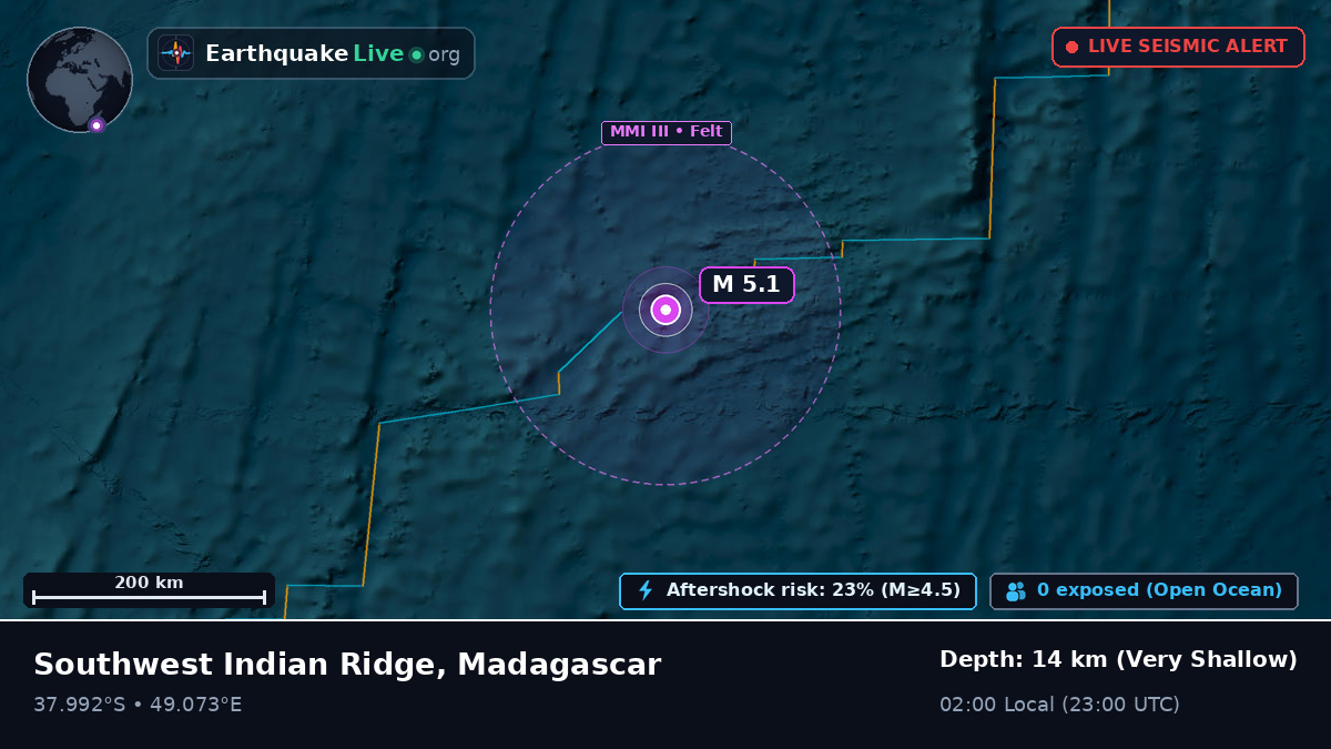 Indian Ocean (Madagascar)