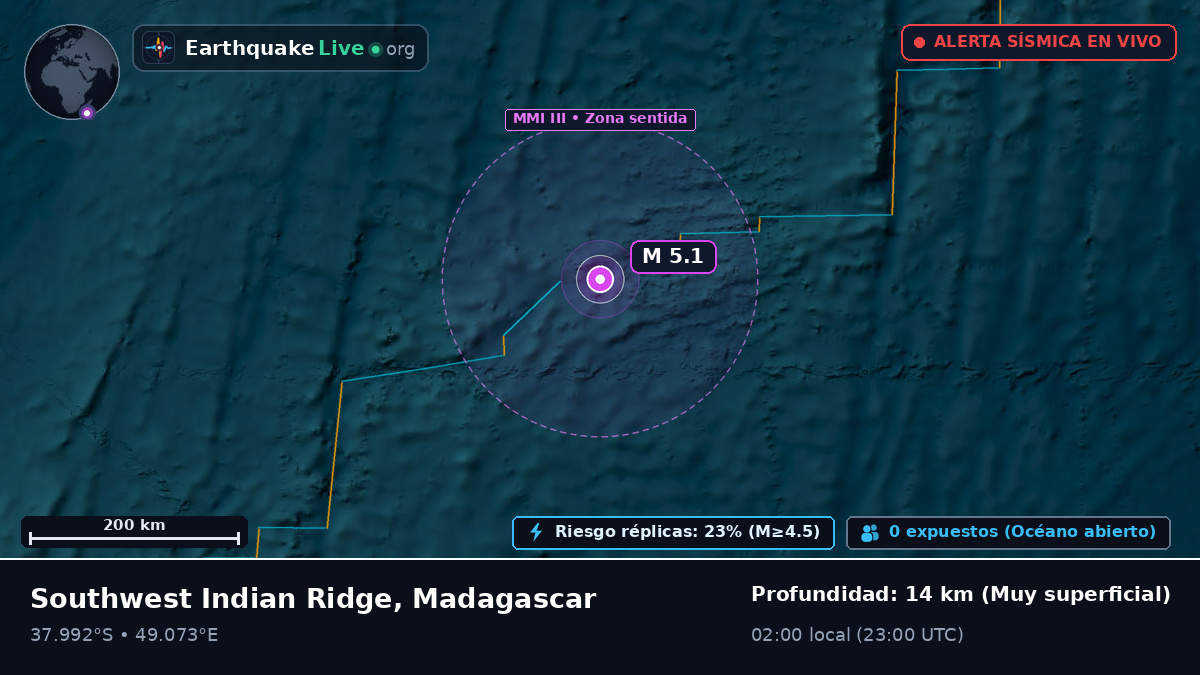 Océano Índico (Madagascar)