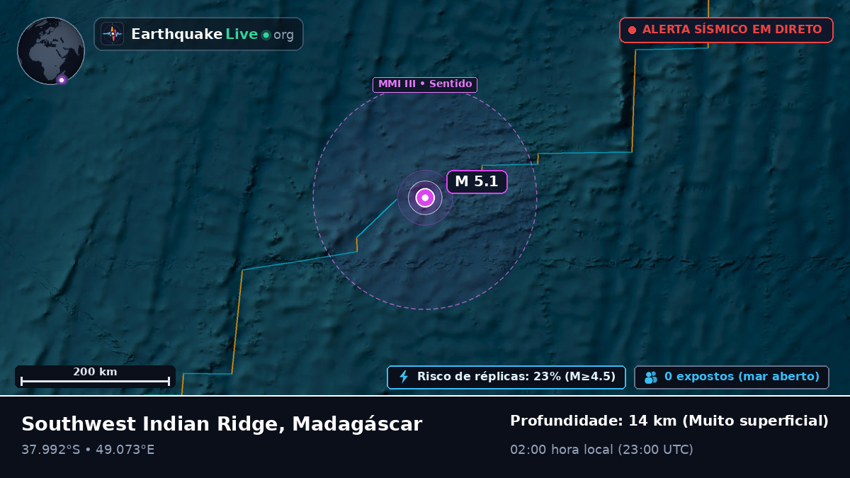 Oceano Índico (Madagáscar)