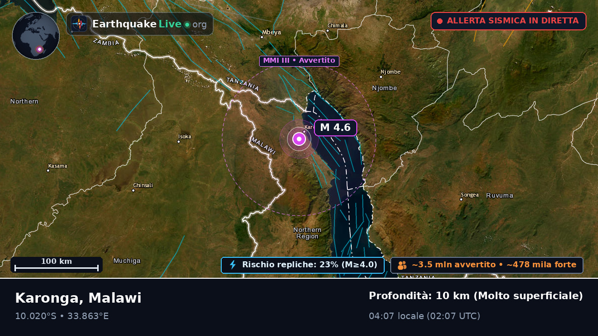 Karonga, Chitipa, Malawi