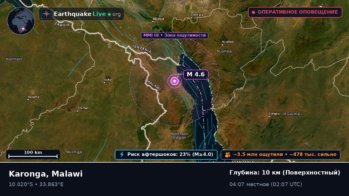 Karonga, Chitipa, Malawi