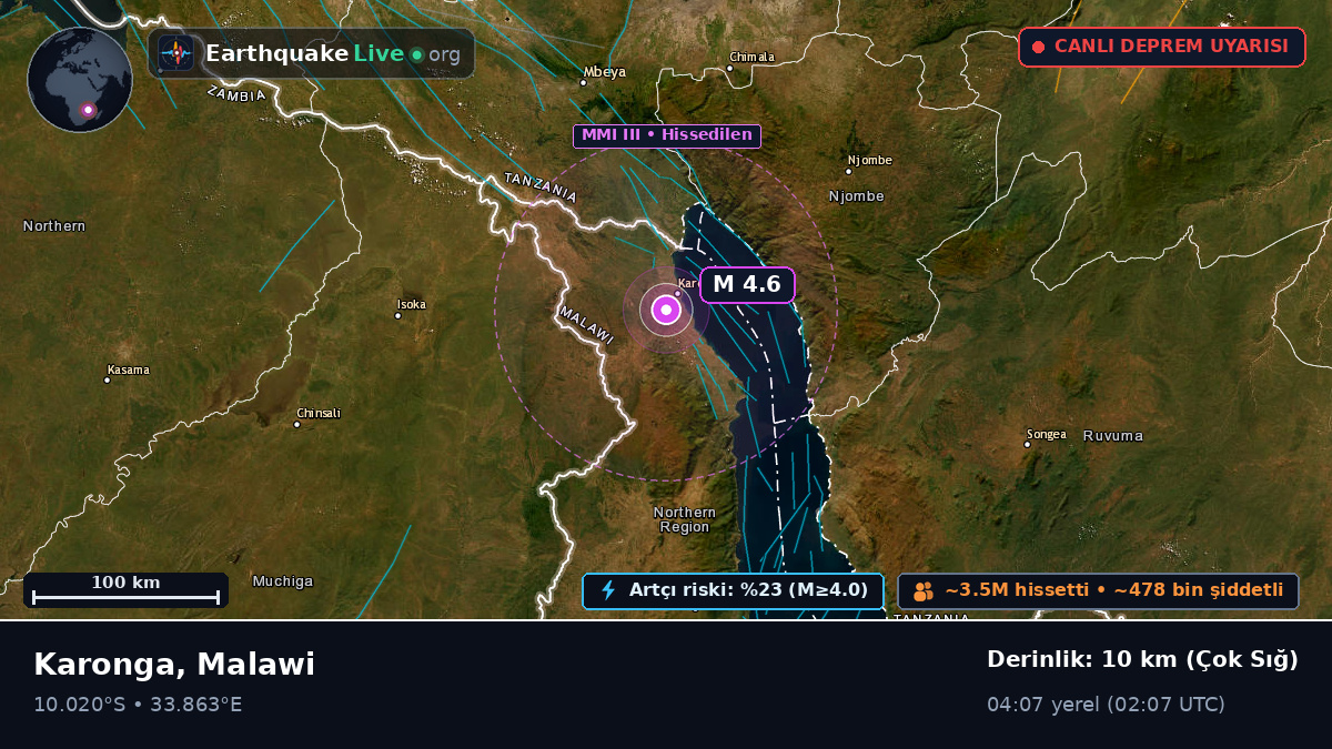 Karonga, Chitipa, Malawi