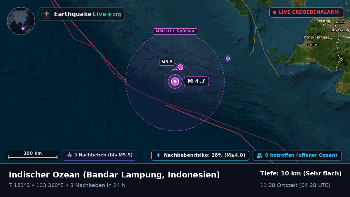 Indischer Ozean (Indonesien)