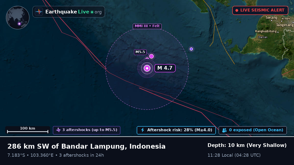 Indian Ocean (Indonesia)