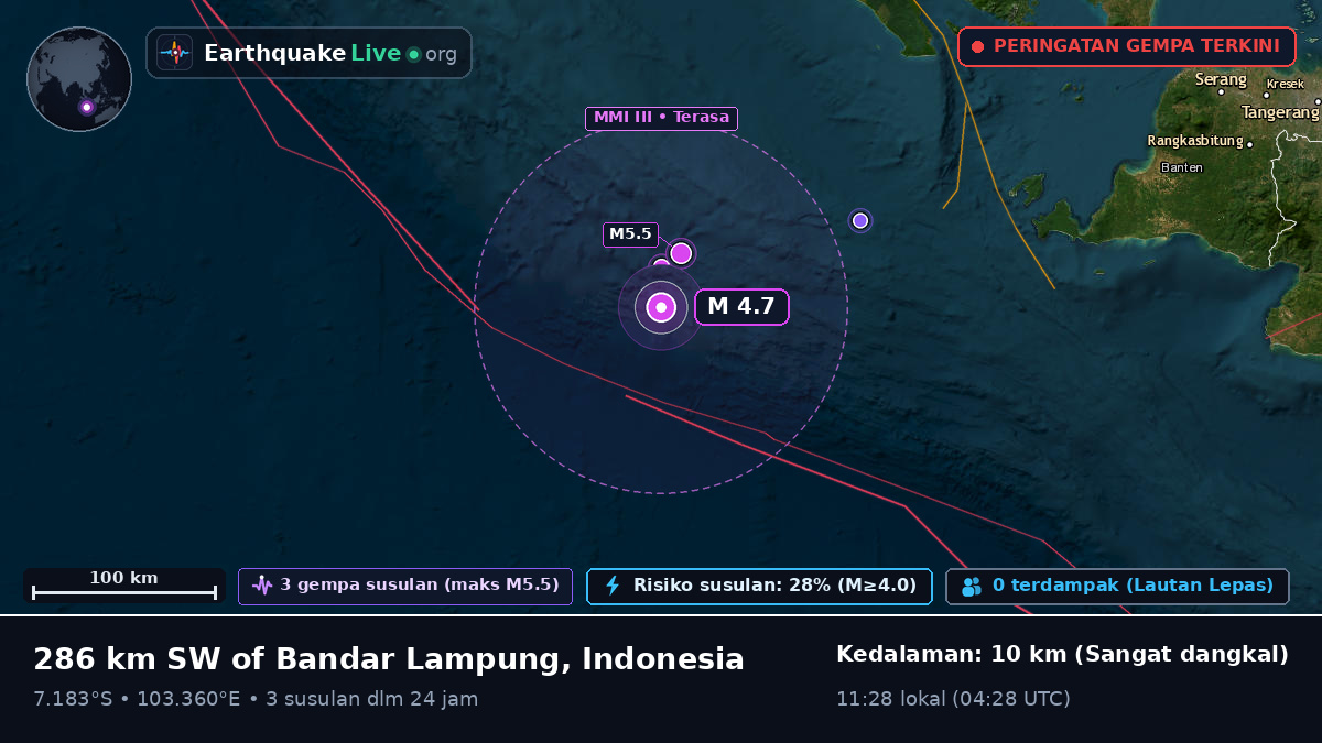 Samudra Hindia (Indonesia)
