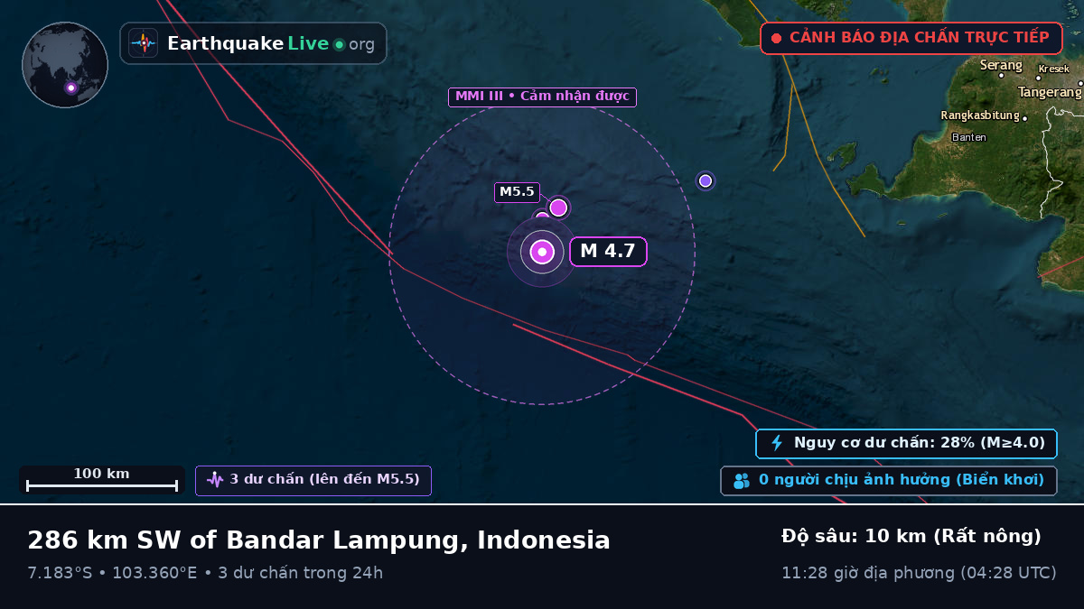 Ấn Độ Dương (Indonesia)