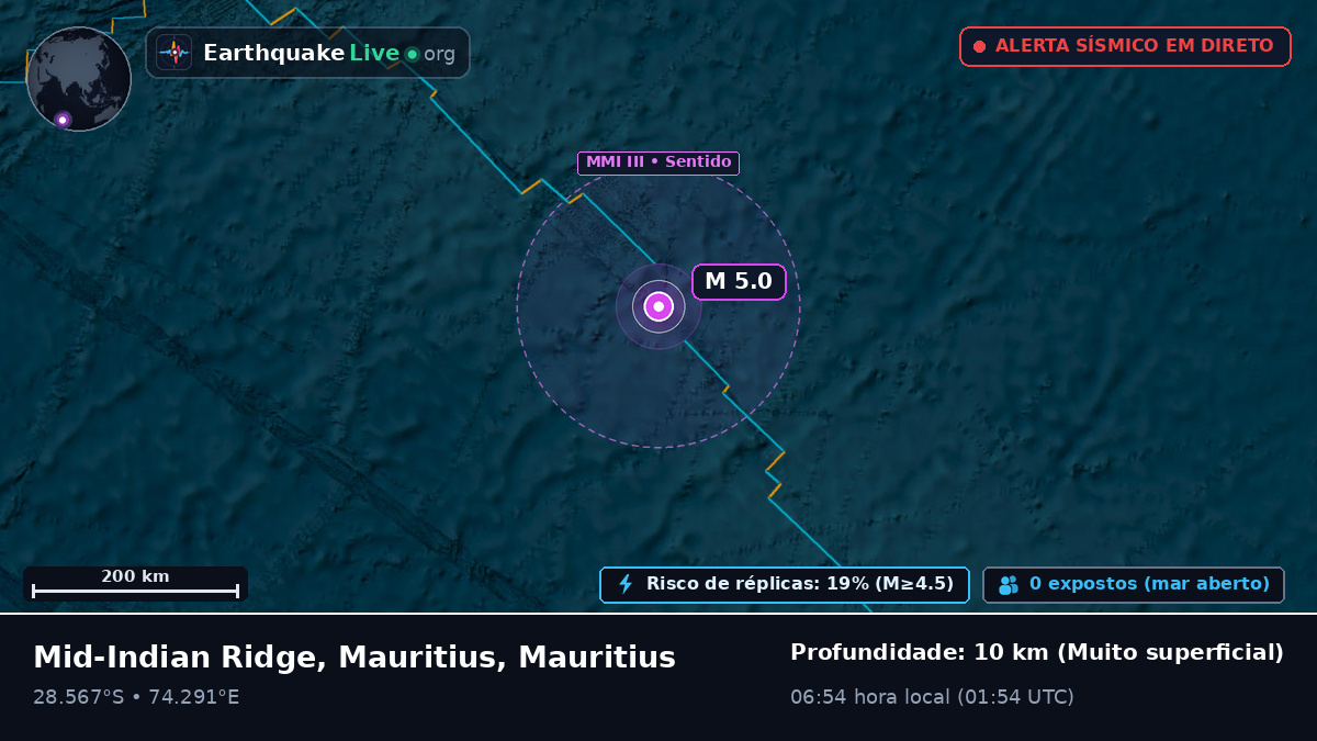Oceano Índico (Mauritius)