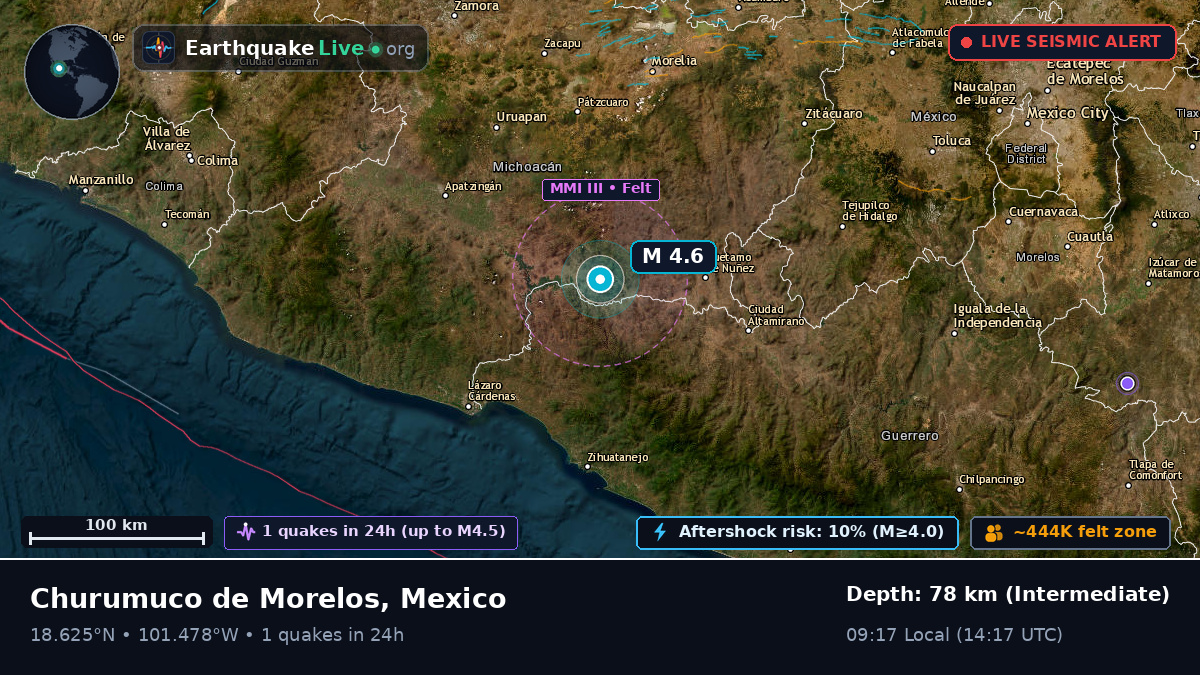 Michoacán, Mexico