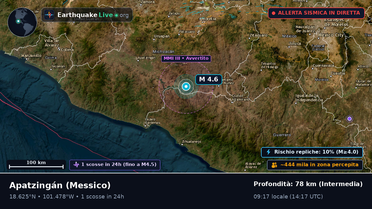 Michoacán, Messico