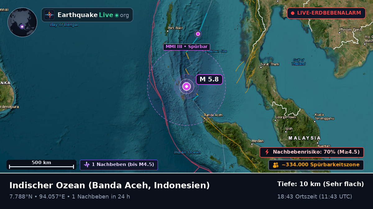 Indischer Ozean (Indonesien)