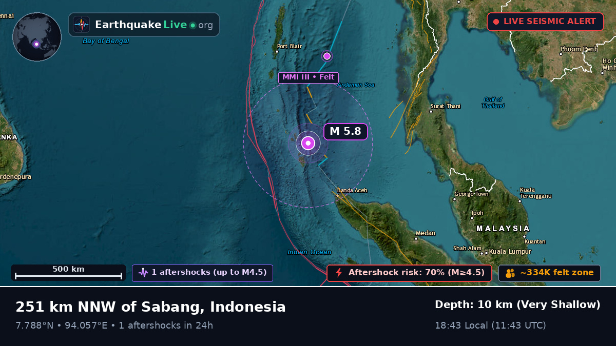 Indian Ocean (Indonesia)