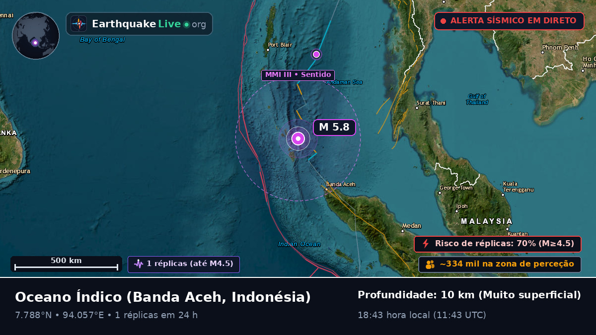 Oceano Índico (Indonésia)