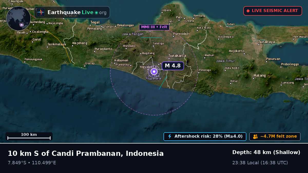 Yogyakarta, Indonesia