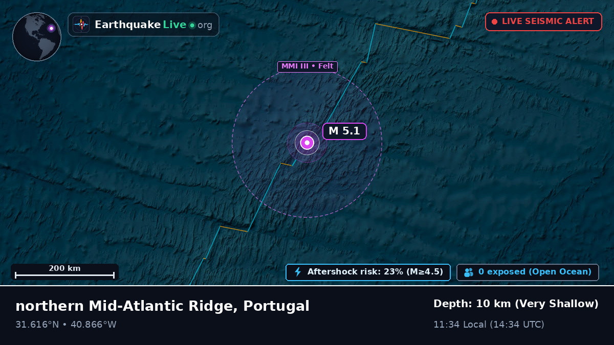 North Atlantic Ocean (Portugal)
