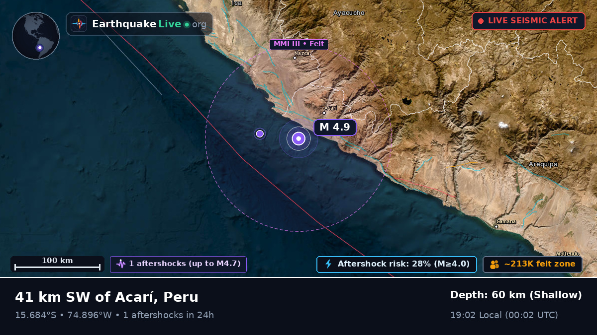 Off the coast of Ica, Peru