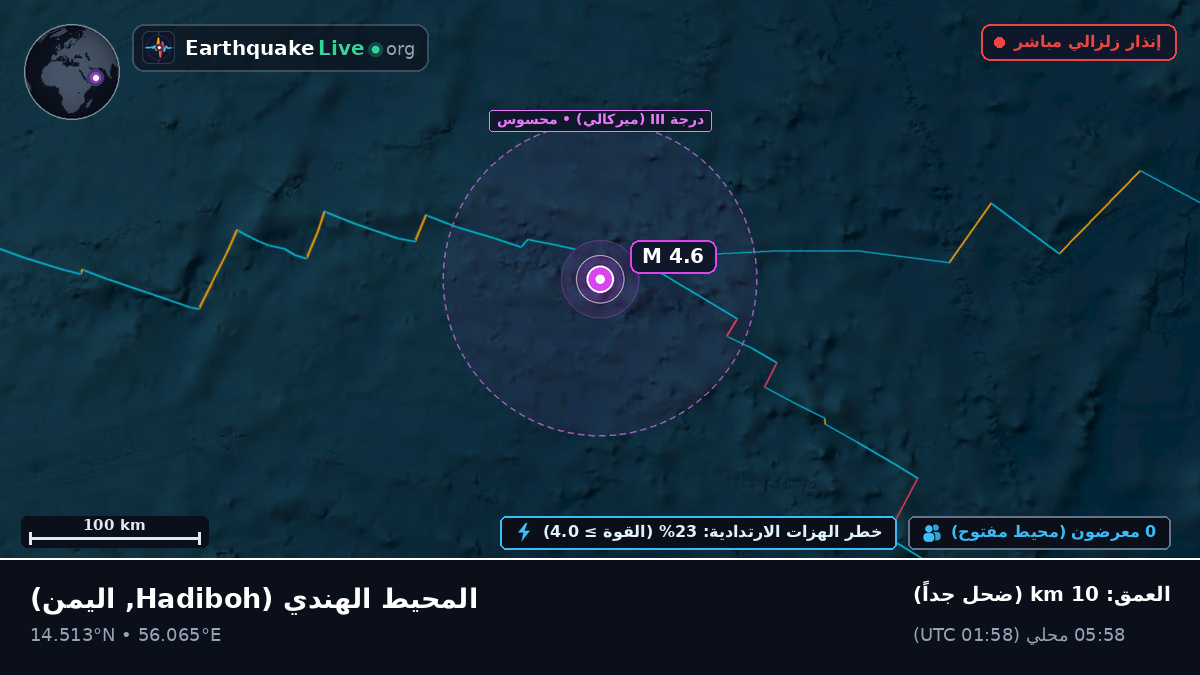 المحيط الهندي (اليمن)