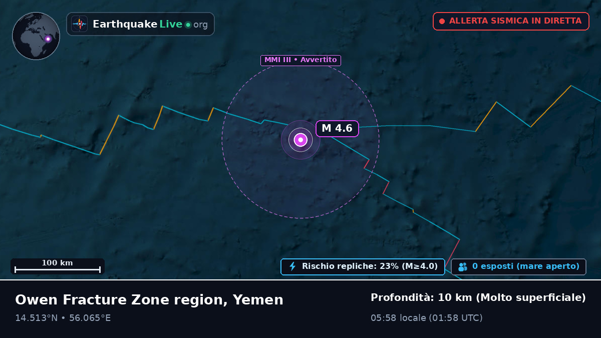 Oceano Indiano (Yemen)