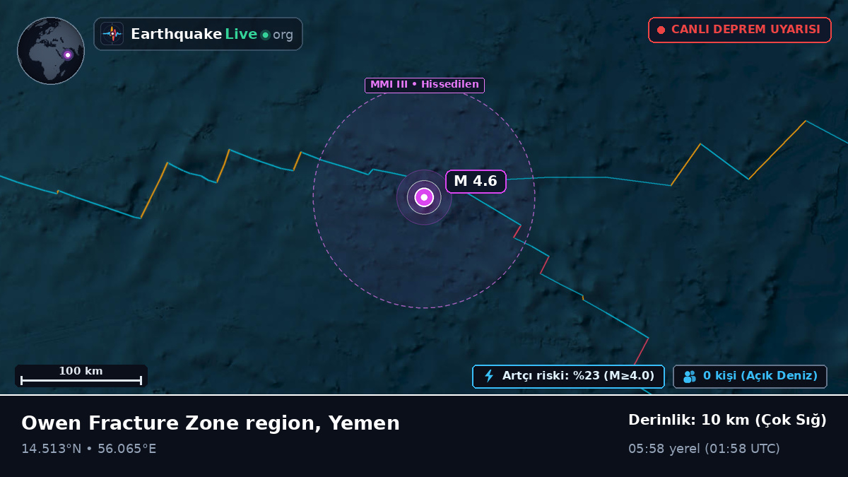 Hint Okyanusu (Yemen)
