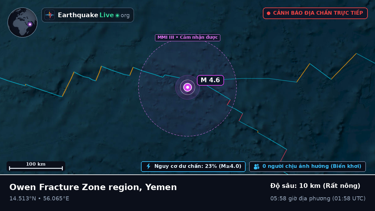 Ấn Độ Dương (Yemen)