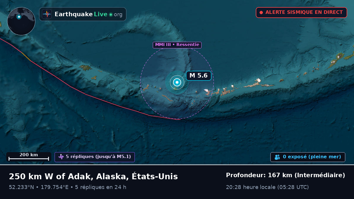 Mer de Béring (États-Unis)