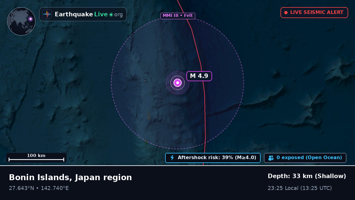 North Pacific Ocean (Japan)