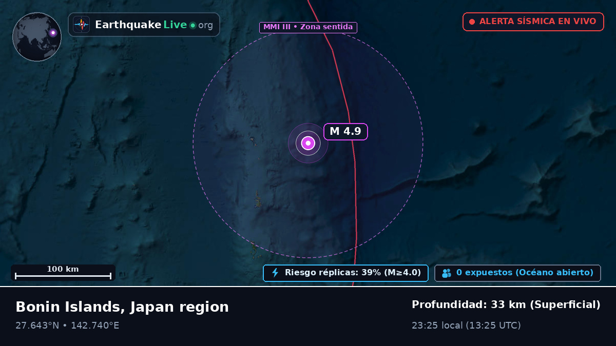 Océano Pacífico Norte (Japón)