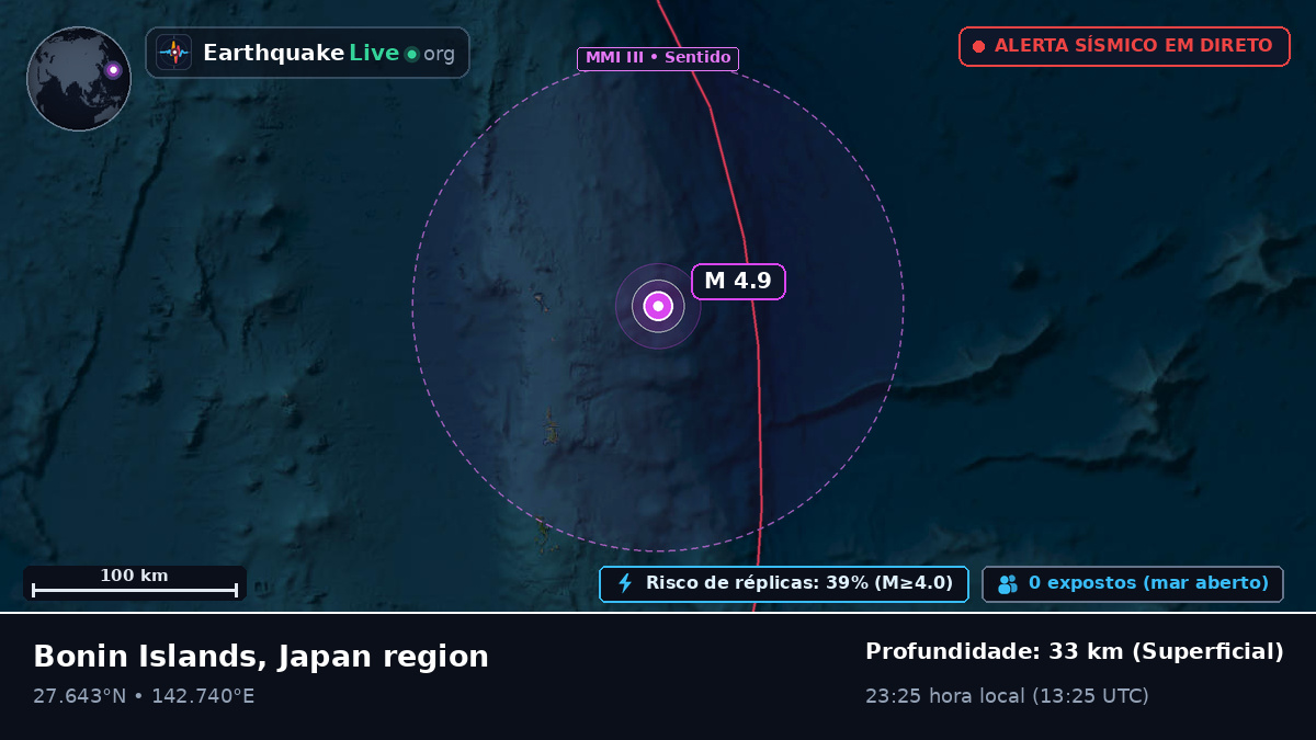 Oceano Pacífico Norte (Japão)