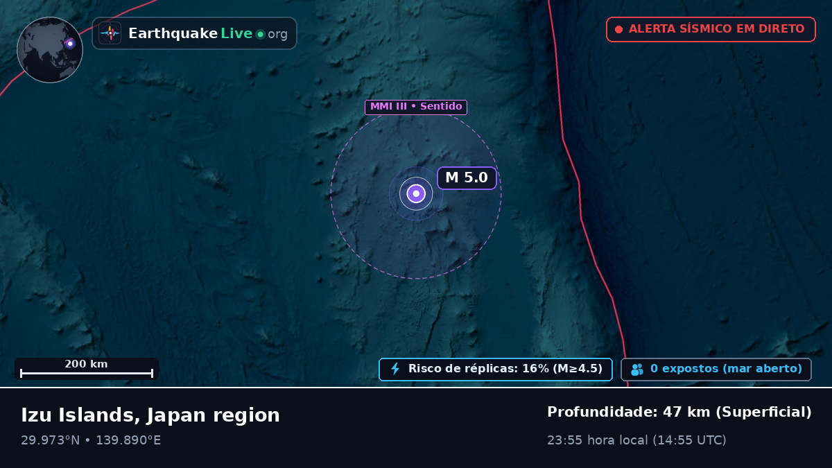 Oceano Pacífico Norte (Japão)