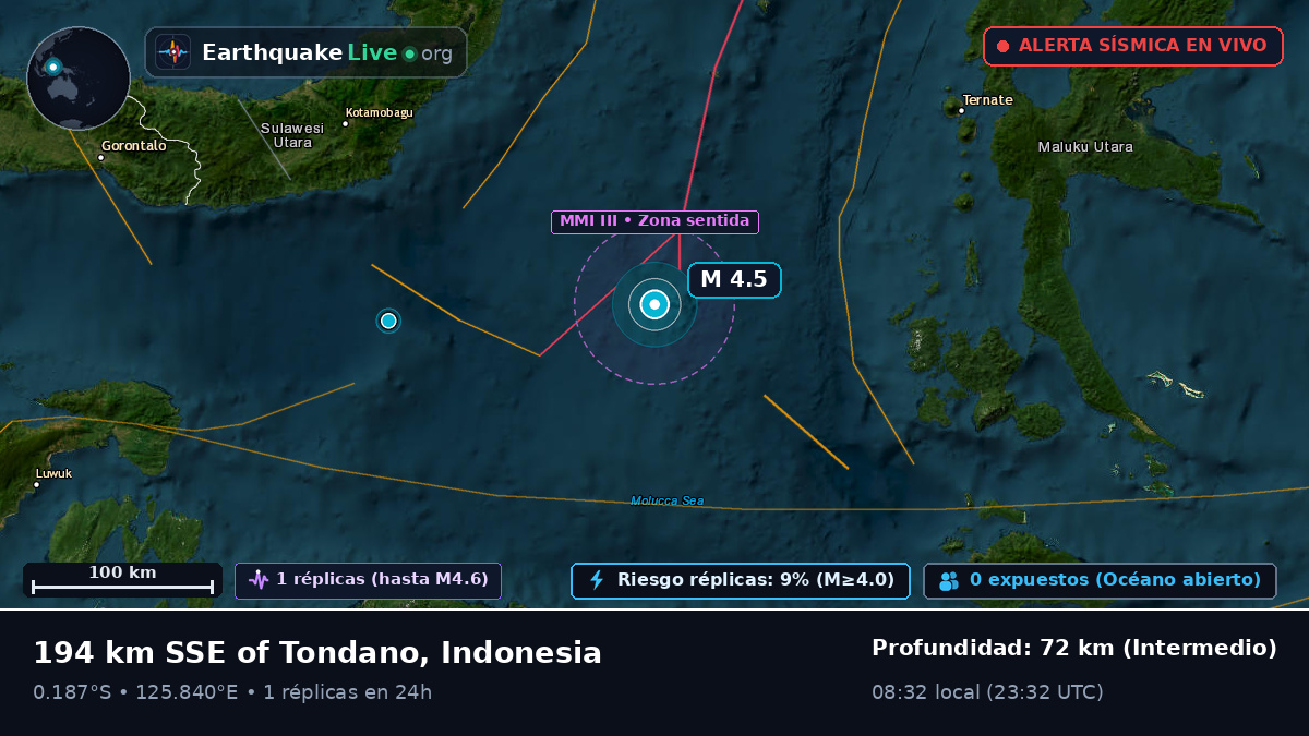Mar de Molucas (Indonesia)