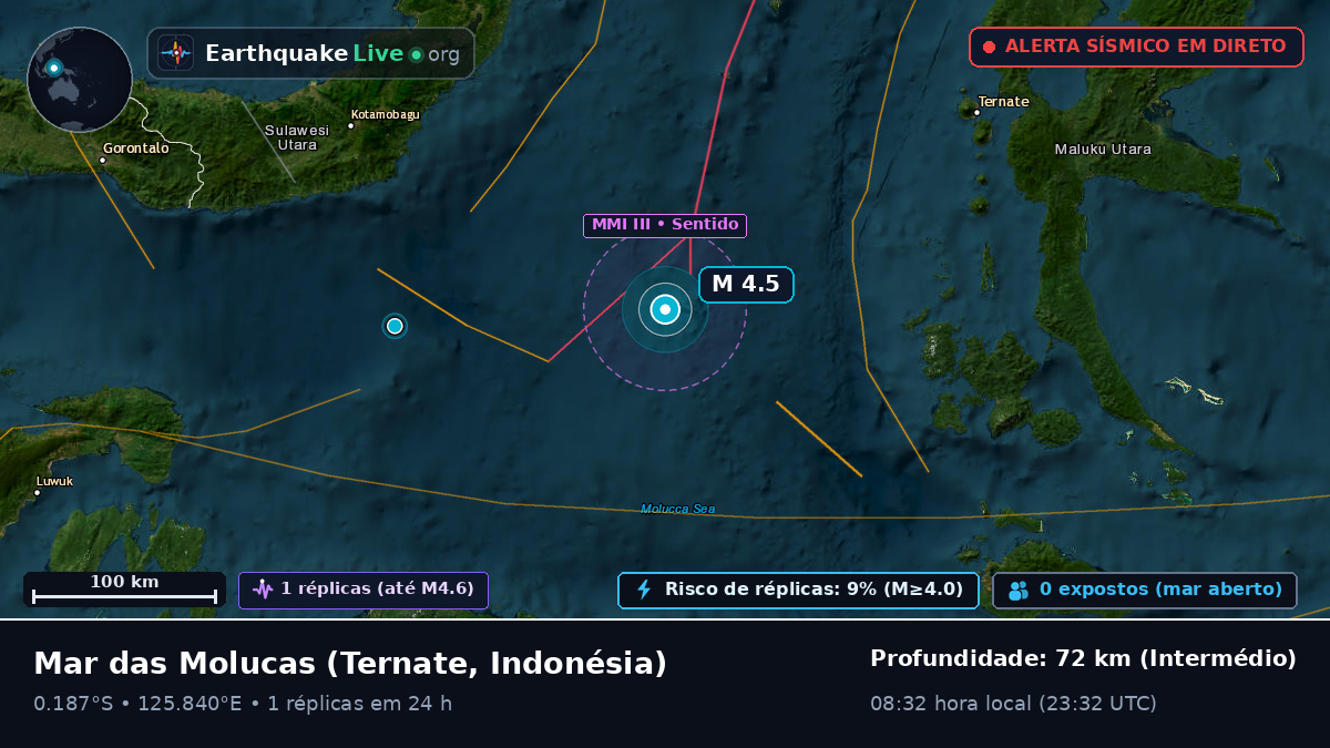 Mar das Molucas (Indonésia)
