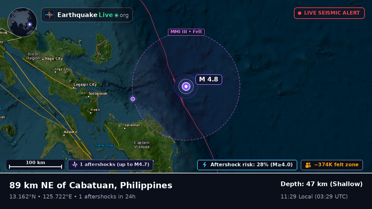 Philippine Sea (Philippines)