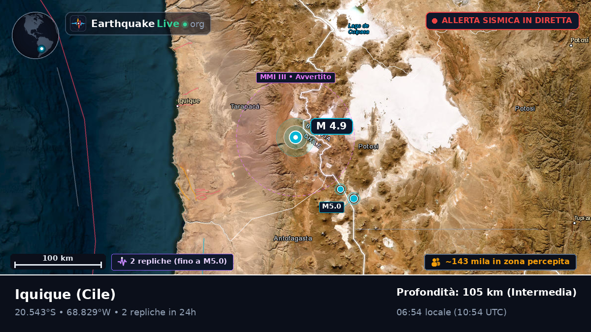 Tarapacá, Cile