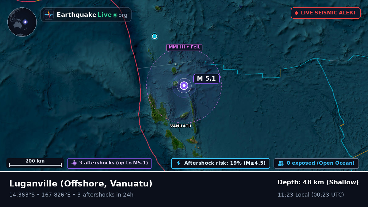 Off the coast of Luganville, Vanuatu