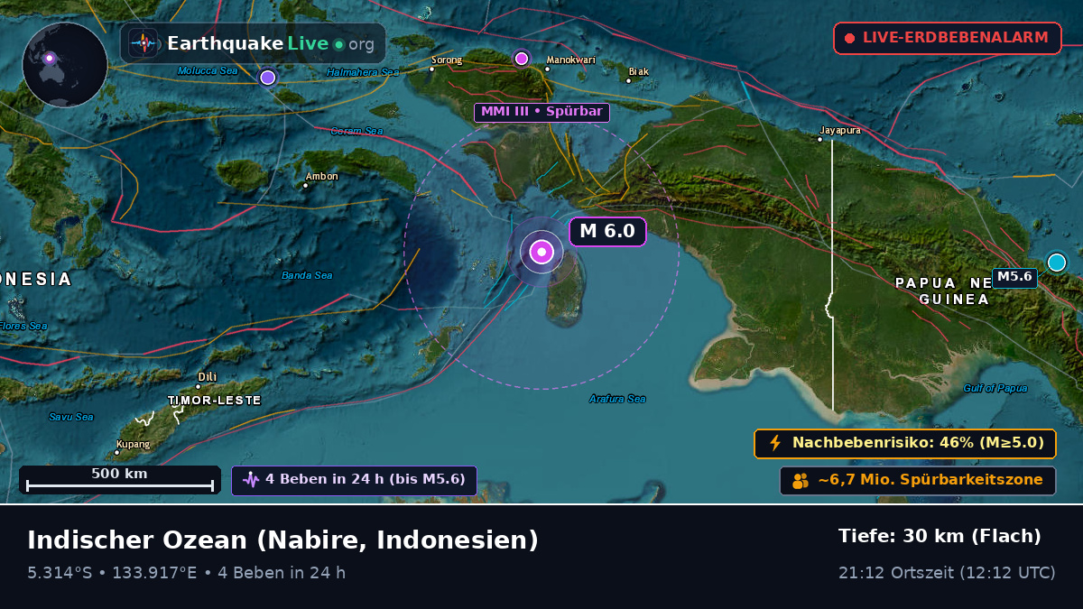 Indischer Ozean (Indonesien)