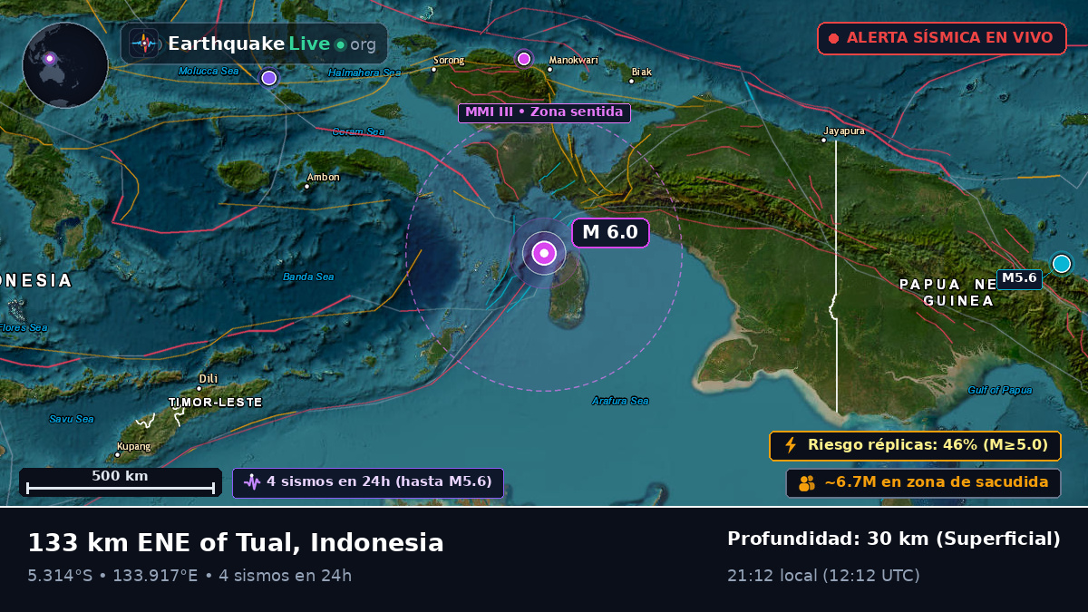 Océano Índico (Indonesia)