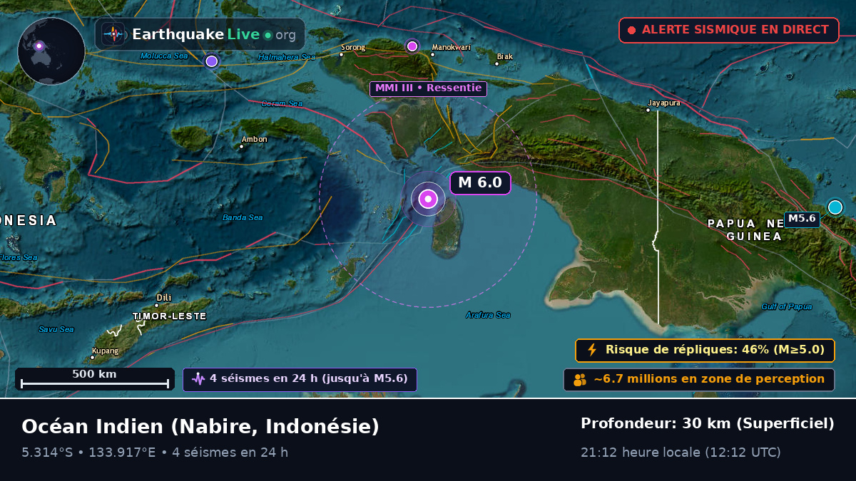 Océan Indien (Indonésie)
