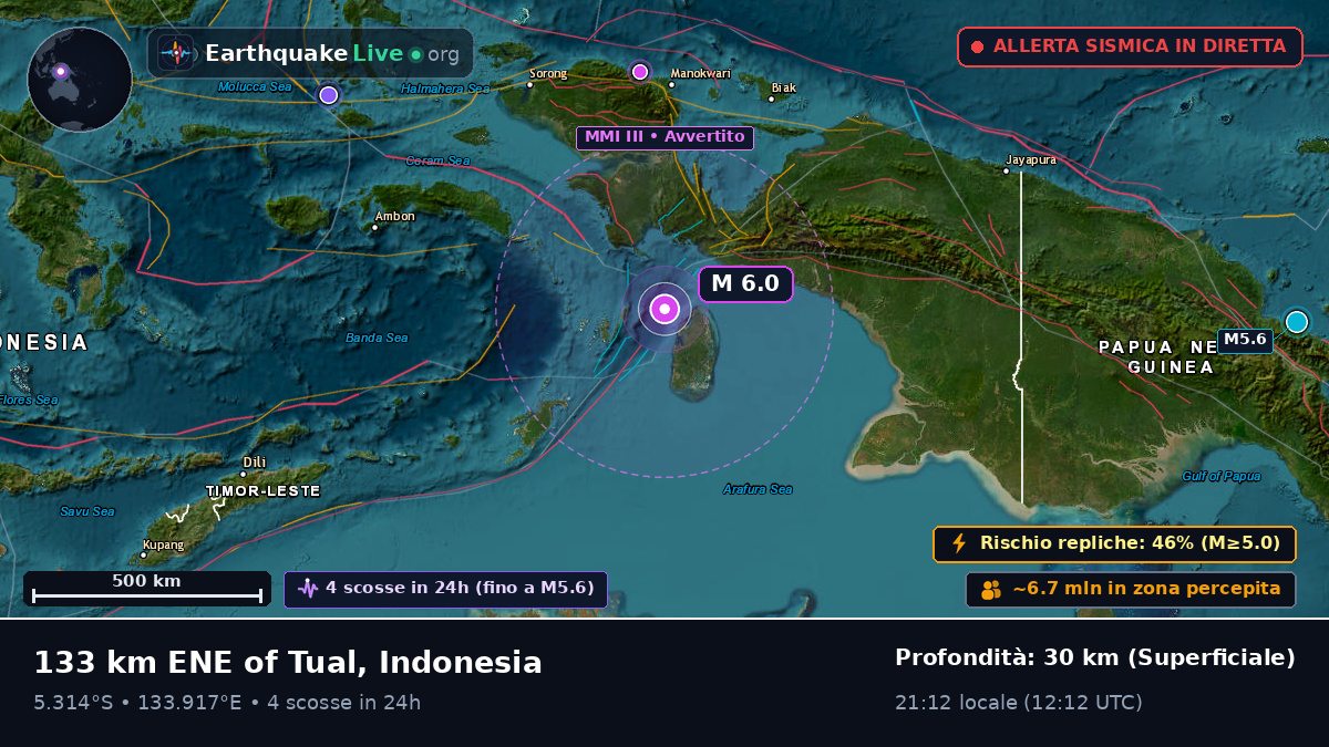 Oceano Indiano (Indonesia)