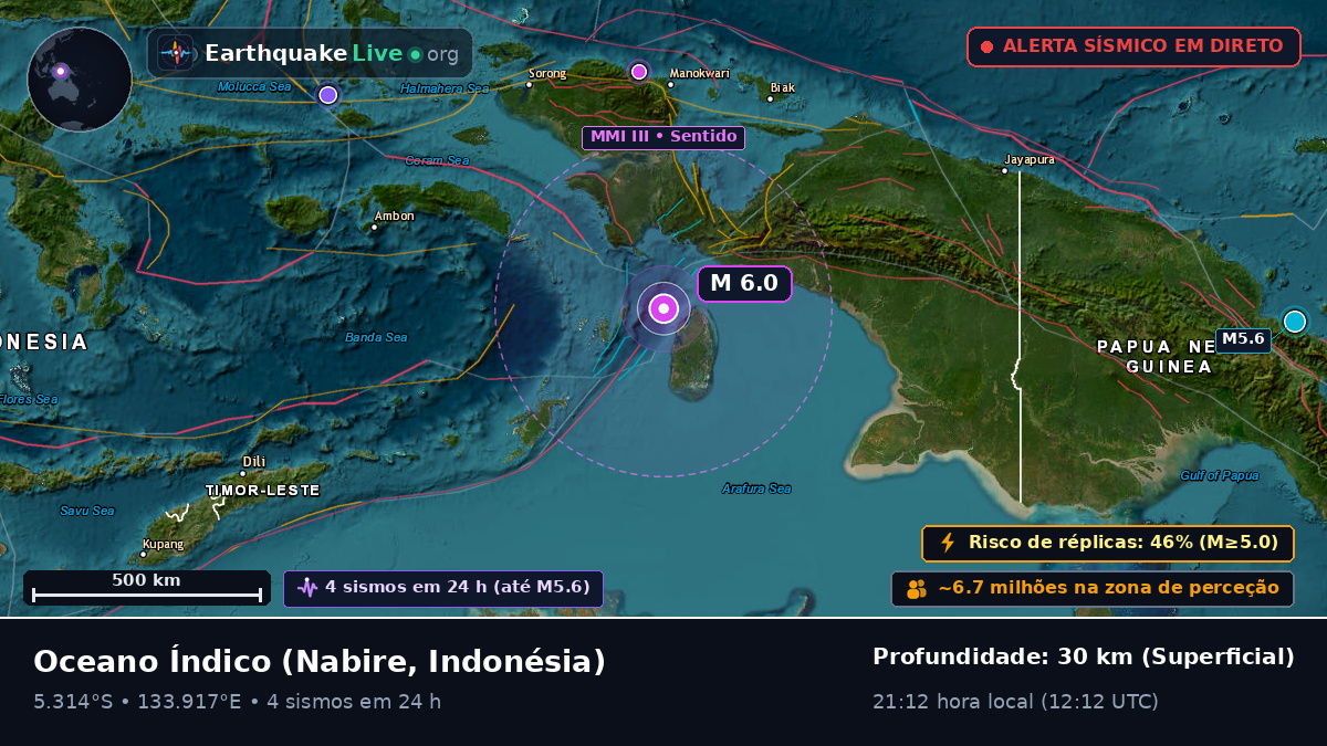 Oceano Índico (Indonésia)